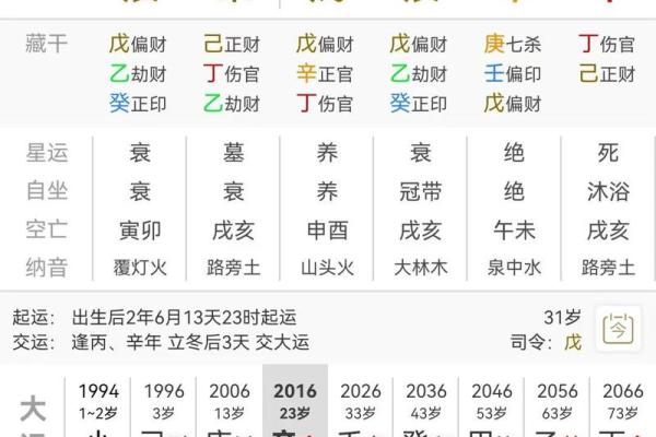 平行木命：探究命理中的缺失与补救之道