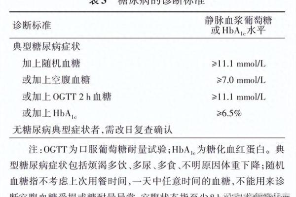 命格与糖尿病：如何根据命理识别易患糖尿病的特征