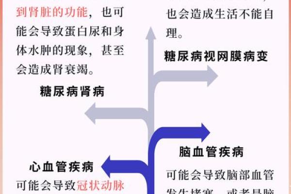 命格与糖尿病：如何根据命理识别易患糖尿病的特征