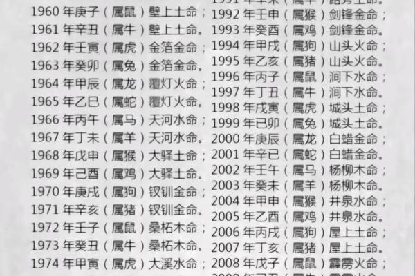 木命与金命的通关之路：命理解密与人生智慧