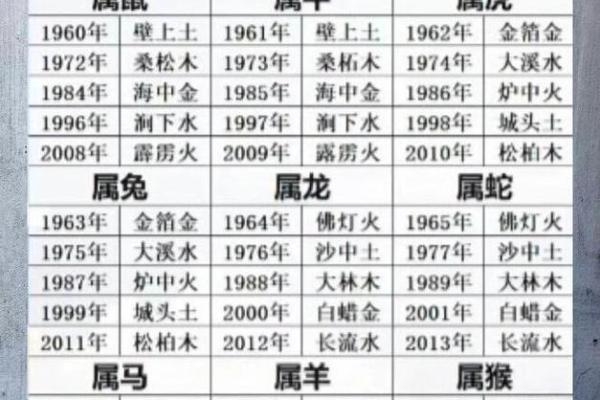 属猴的人命理分析:五行(金木水火土)与性格命运的关系 属猴的人命理分析:五行(金木水火土)与性格命运的关系