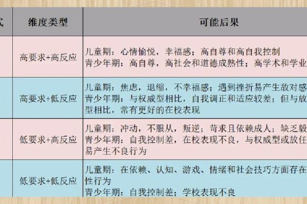 什么样的小孩最有福命？父母的教养与环境至关重要！