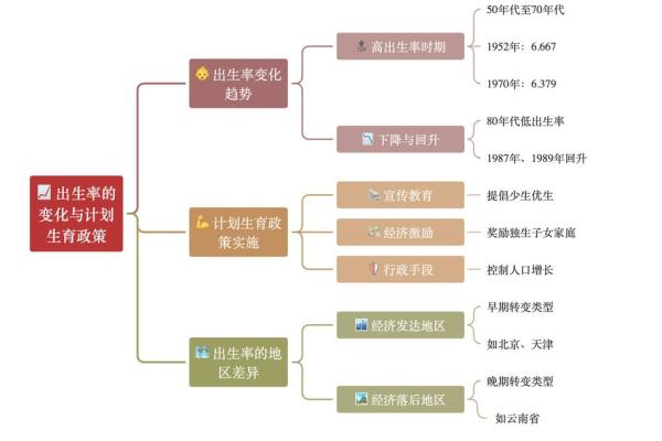 三月出生的人命格分析:独特与魅力交织的生活轨迹 三月出生的人命格分析:独特与魅力交织的生活轨迹