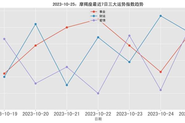 2023年属羊人运势解析:探索属于你的命运之路 2023年属羊人运势解析:探索属于你的命运之路