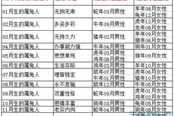 属兔者的命运解析：4月13日出生的个性与命理