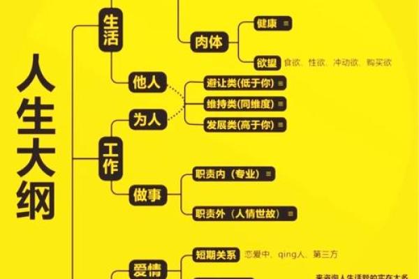 三两五钱的命:掌握人生的智慧与哲理 三两五钱的命:掌握人生的智慧与哲理
