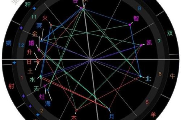 如何查询自己的命格缺失，找到生活的平衡与方向