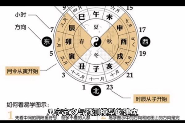 生辰八字本质解析：揭示命运之谜的钥匙
