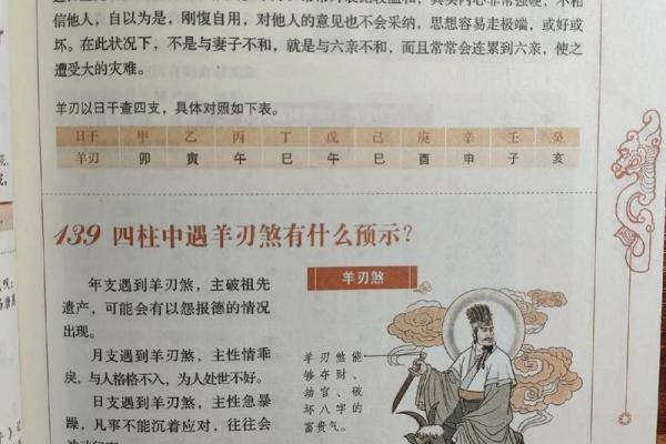 揭秘羊刃命：他们的命运与性格特征解读