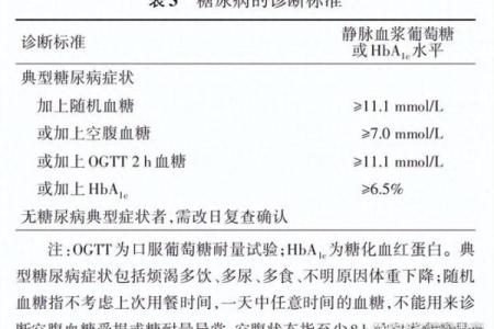 命格与糖尿病：如何根据命理识别易患糖尿病的特征
