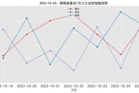 2023年属羊人运势解析：探索属于你的命运之路