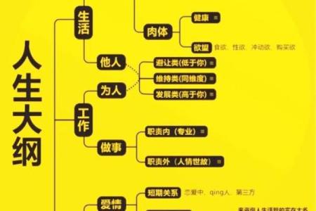 三两五钱的命：掌握人生的智慧与哲理