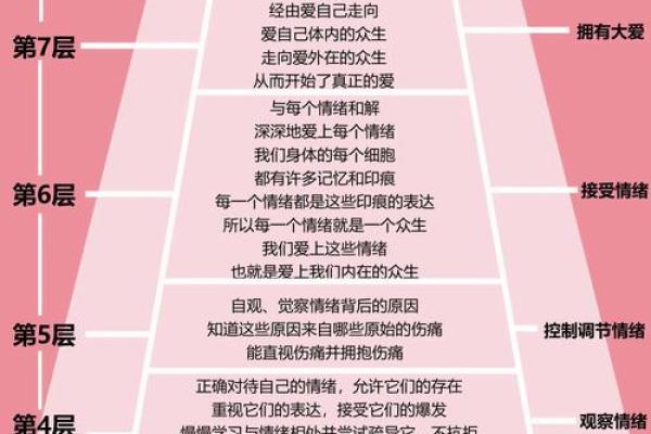 男命中最不好的命格解析：如何避开命运的枷锁