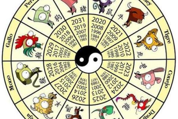 根据属相分析，哪个生肖的小孩最有福命？你家是幸运儿吗？