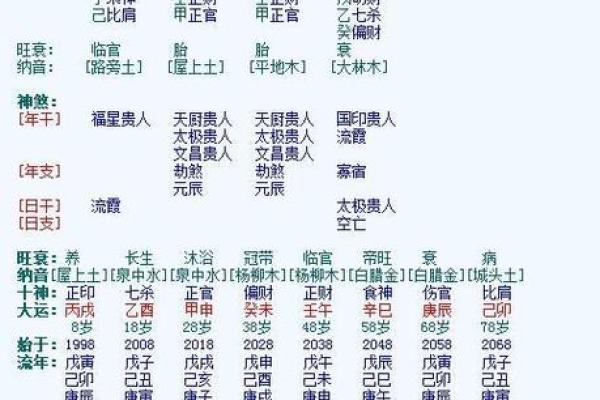 农历七月八日出生的五行命解读与人生指南