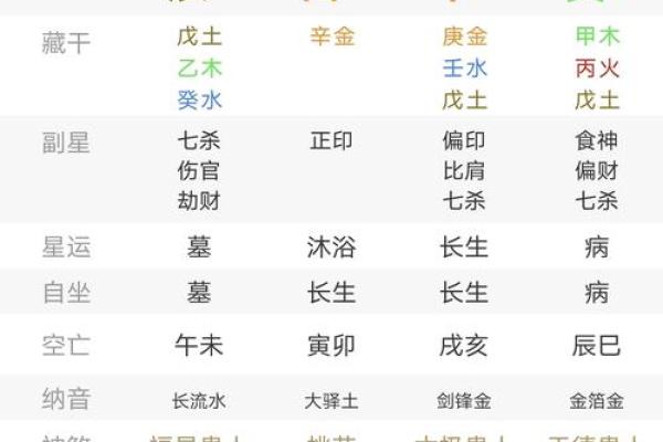 偏印男命之生肖解读：六亲的深层含义与关系探讨