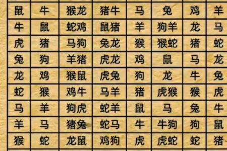 生肖相克：哪些生肖能够压制属鸡的命运？