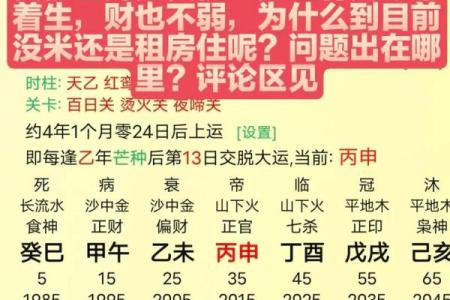 揭示食伤命局的奥秘：如何识别与运用八字中的食伤元素