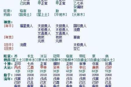 农历七月八日出生的五行命解读与人生指南