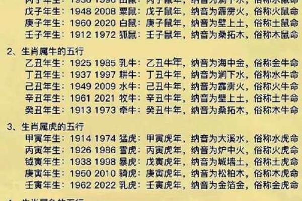 男土命与哪些命相配？解析五行相生的奥秘！