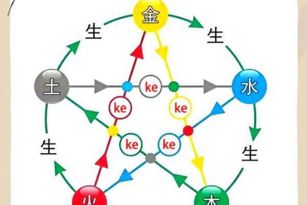 男土命与哪些命相配？解析五行相生的奥秘！
