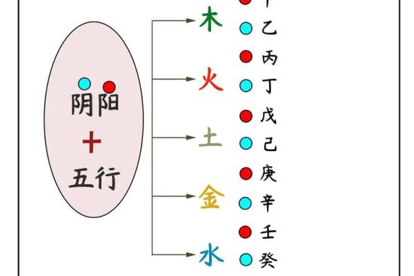 热命与寒命:命理中的阴阳之辨与人生启示 热命与寒命:命理中的阴阳之辨与人生启示