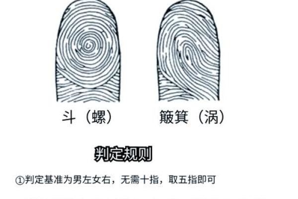 男人手指甲的秘密：掌握你的命运与个性