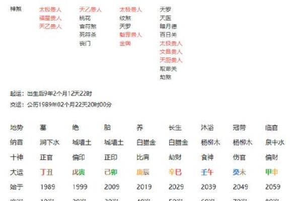 揭示女命日柱时柱中伤官的神秘面纱