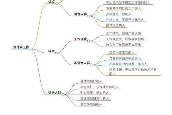 沙中土命人最适合的行业与发展方向解析