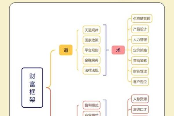 壬水命人士适合的赚钱职业与发展方向探讨 壬水命人士适合的赚钱职业与发展方向探讨