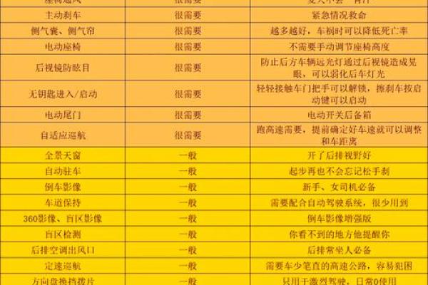 属鸡木命人士选择车颜色的最佳指南 属鸡木命人士选择车颜色的最佳指南
