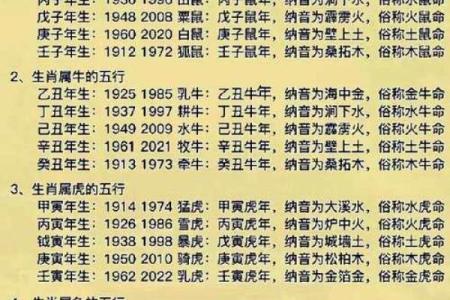 男土命与哪些命相配？解析五行相生的奥秘！