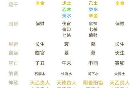 农历1212的命局解析：揭示命运的奥秘与财富之路