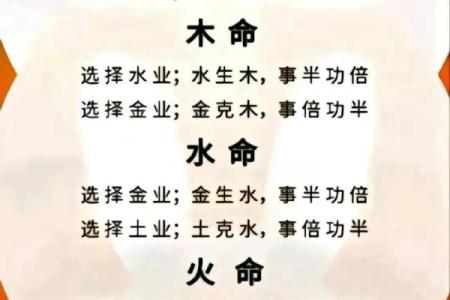 如何选择最适合木命与天上火命的伴侣？深度解析相生相克的五行关系