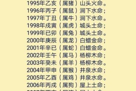 属牛的命理解析：土命与火命的深度解读