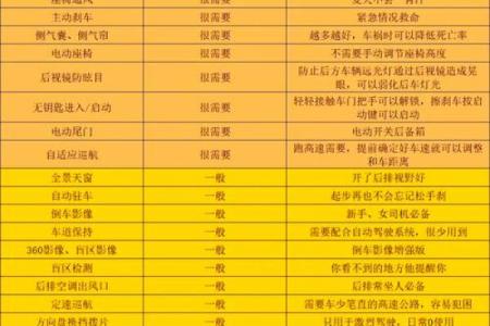 属鸡木命人士选择车颜色的最佳指南