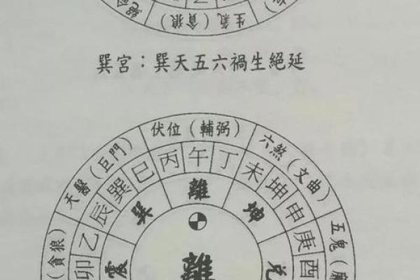 命理深奥：东四命与西四命的秘密解析