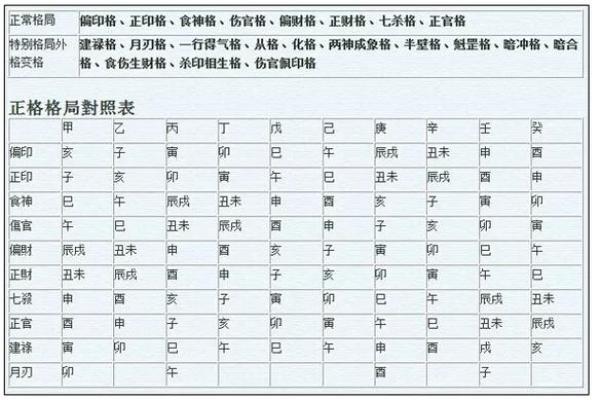 如何通过八字分析选择成为后妈的命运之路