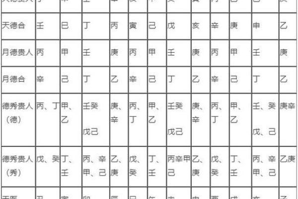 壬寅、辛卯、戊戌：解读命理中的三种元素与人生轨迹