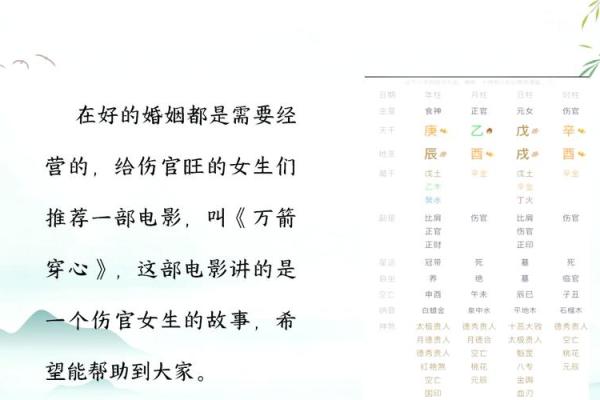伤官格男命配偶禁忌:如何选择合适的女命? 伤官格男命配偶禁忌:如何选择合适的女命?