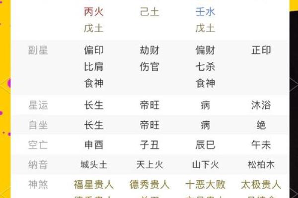 男命最聪明的八字:解密命理中的智慧之源 男命最聪明的八字:解密命理中的智慧之源