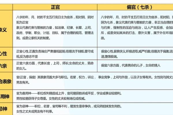女命八字中的五个正官:命运中的权威与挑战 女命八字中的五个正官:命运中的权威与挑战