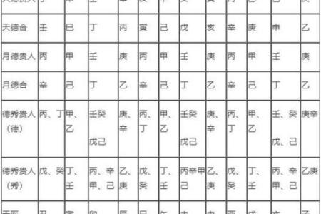 壬寅、辛卯、戊戌：解读命理中的三种元素与人生轨迹