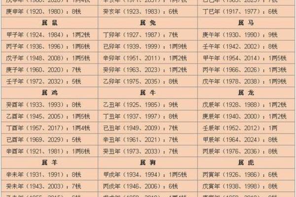 揭秘桃花劫命格：如何识别你的八字命运密码