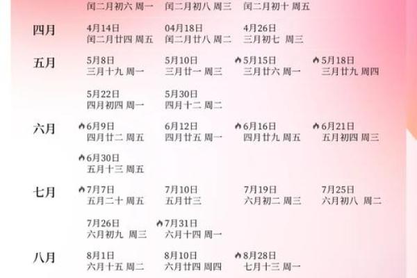 根据阳历出生时间解析你的命运,揭示未来潜力与挑战! 根据阳历出生时间解析你的命运,揭示未来潜力与挑战!