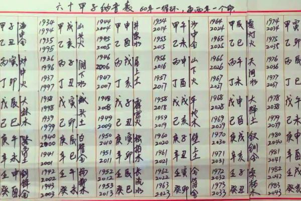 沙中土命与其他命理的最佳配合分析 沙中土命与其他命理的最佳配合分析