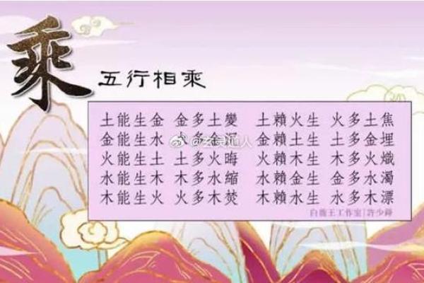 如何通过五行克制解读命理，掌握人生运势的奥秘