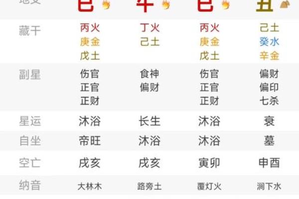 农历五月初五出生的十二命理解析与人生运势 农历五月初五出生的十二命理解析与人生运势