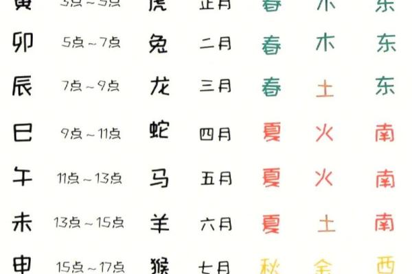 男孩命理解析:最适合的五行属相探讨,助您选个好名! 男孩命理解析:最适合的五行属相探讨,助您选个好名!