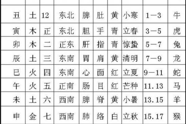 属土命羊的五行分析与灵性补充指南